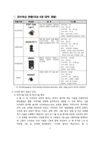 누리호 발사성공, 의의 및 향후 해결과제[누리호,우주산업,우주,위성,나로호]-7