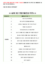 일양약품 면접기출(최신)+꿀팁[최종합격!]-3