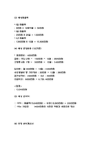 와인 BAR 창업 사업계획서-6