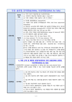 [A+] 인공 슬관절 전치환술 (TKRA/TKR): 낙상위험성(Risk for falls) 간호과정-2