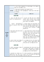 [A+] 인공 슬관절 전치환술 (TKRA/TKR): 낙상위험성(Risk for falls) 간호과정-3