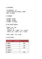 다이어트 디저트카페 창업계획서 (저칼로리 디저트카페 창업 사업계획서)-7