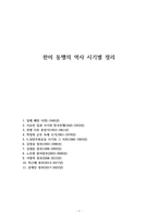 한미 동맹의 역사 시기별 정리-1