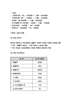 창업계획서 - 대학교 앞 포장마차 주점 창업 사업계획서-6