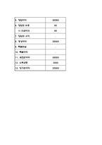 창업계획서 - 대학교 앞 포장마차 주점 창업 사업계획서-7