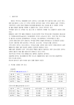 [2014] 추석 전후 식품 가격 변화 조사-2