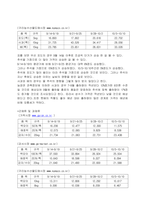 [2014] 추석 전후 식품 가격 변화 조사-3