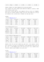 [2014] 추석 전후 식품 가격 변화 조사-4