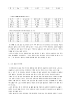 [2014] 추석 전후 식품 가격 변화 조사-5