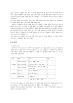 사회적 기업가의 리더십이 지속성에 미치는 영향에 관한 연구-10