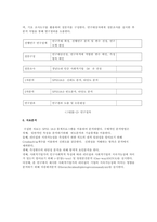 사회적 기업가의 리더십이 지속성에 미치는 영향에 관한 연구-12