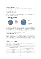 장애인 복지- 장애인의 접근권, 보조기구, 여가생활-12