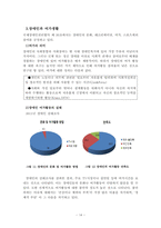 장애인 복지- 장애인의 접근권, 보조기구, 여가생활-14