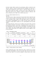2014 - 우리나라 학교 급식의 현황과 영양교사(제도)에 대하여 조사하여 보고서를 작성하시오-4