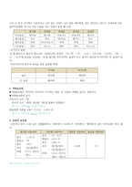 용어정리과제-높임표현-2