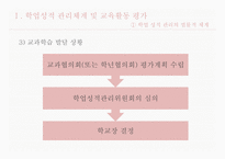 학생생활기록 및 성적 관리-10