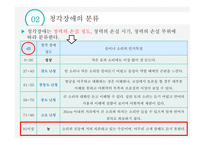 특수교육학개론 청각장애-6