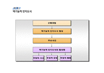 인지행동치료-9