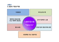 인지행동치료-12