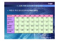[국제경제]북한경제 정책 파워포인트-3