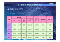 [국제경제]북한경제 정책 파워포인트-10