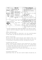 국민기초생활보장법-7