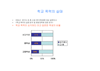 학교폭력의 실태와 문제점 해결방안 프로젠테이션-5