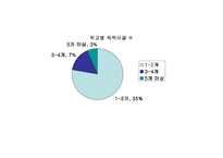 학교폭력의 실태와 문제점 해결방안 프로젠테이션-6
