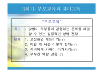 (사업계획서) 맞벌이 부부의 자녀교육 프로포절(프로그램 명 -Happy together-)-9