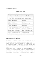 기업문화와 성공적인 기업문화를 가진 기업들 예시-20