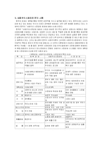 [중국통상론]중국경제 발전과정에 대한 완벽분석-8