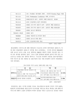 [국제통상론]하이닉스 DRAM 분쟁사례 조사-5