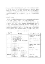 [국제통상론]하이닉스 DRAM 분쟁사례 조사-9