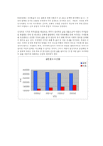 [성고문학]결혼제도와 성에 대한 인식의 변화 분석-7