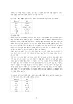 통신언어와 인터넷 언어의 사용의 문제점 및 해결방안-3