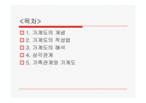 (가계도) 가계도 작성요령과 해석방법(직접예시 사용)-2
