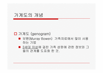 (가계도) 가계도 작성요령과 해석방법(직접예시 사용)-3