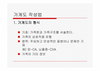 (가계도) 가계도 작성요령과 해석방법(직접예시 사용)-7
