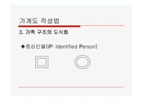 (가계도) 가계도 작성요령과 해석방법(직접예시 사용)-9