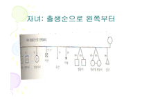 (가계도) 가계도 작성요령과 해석방법(직접예시 사용)-11