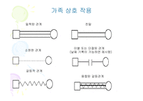 (가계도) 가계도 작성요령과 해석방법(직접예시 사용)-13