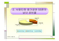 직장 내 성차별 및 성문제에 대한 실태와 해결방안(여러 직업을 예시로 듦)-16