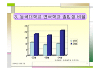 직장 내 성차별 및 성문제에 대한 실태와 해결방안(여러 직업을 예시로 듦)-17