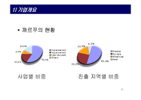 (경영 성공 사례분석) 까르푸의 마케팅 전략과 경영 전략 분석-11