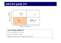 (경영 성공 사례분석) 까르푸의 마케팅 전략과 경영 전략 분석-14