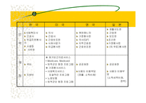 지역사회복지(익산지역 재가복지의 문제점과 해결방안 PPT)-5