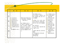 지역사회복지(익산지역 재가복지의 문제점과 해결방안 PPT)-6