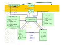 지역사회복지(익산지역 재가복지의 문제점과 해결방안 PPT)-8