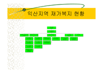 지역사회복지(익산지역 재가복지의 문제점과 해결방안 PPT)-9