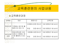 지역사회복지(익산지역 재가복지의 문제점과 해결방안 PPT)-11